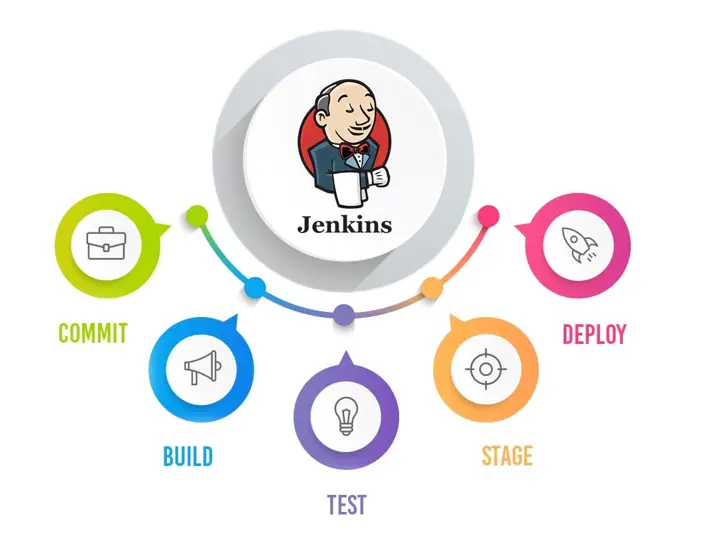 Automating Tests Efficiently with Jenkins